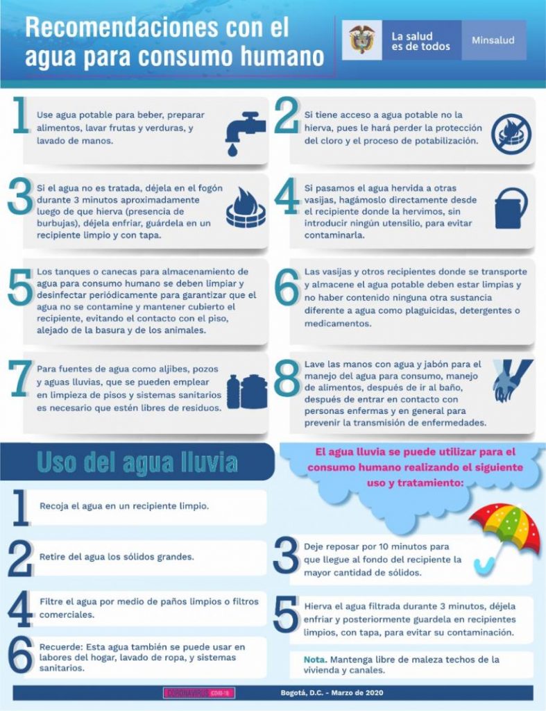 Recomendación Covid 19