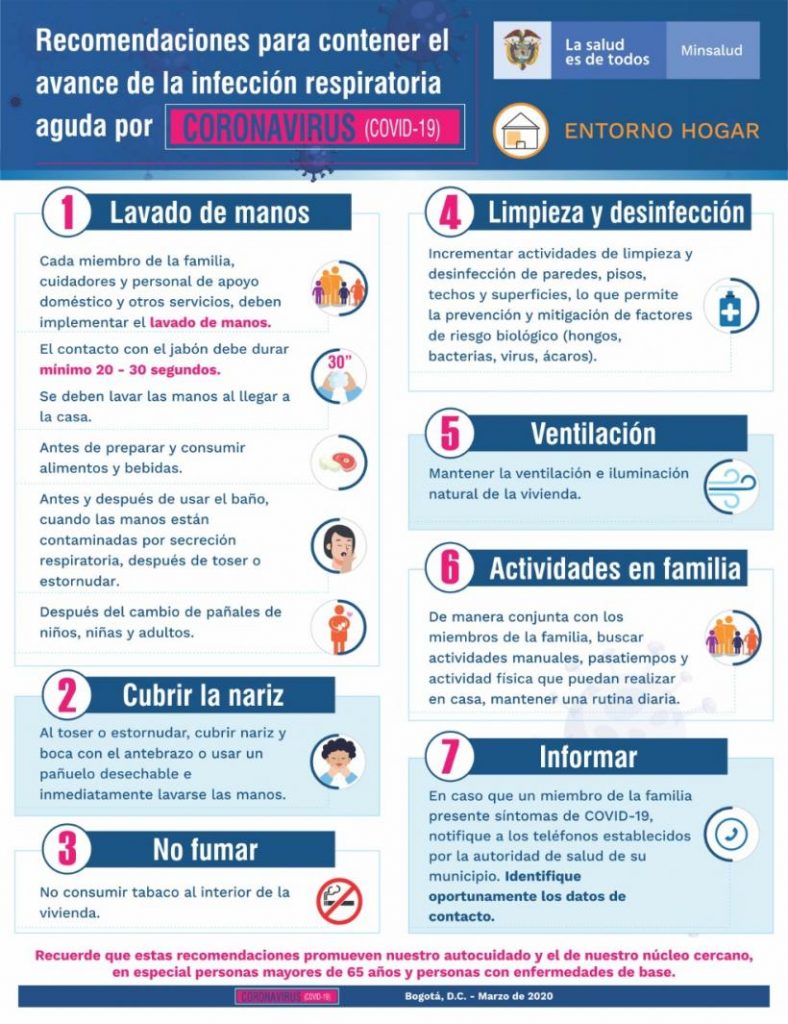 Recomendación Covid 19