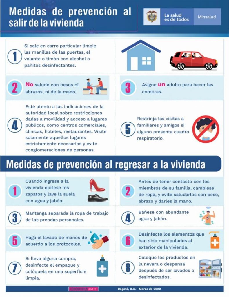 Recomendación Covid 19