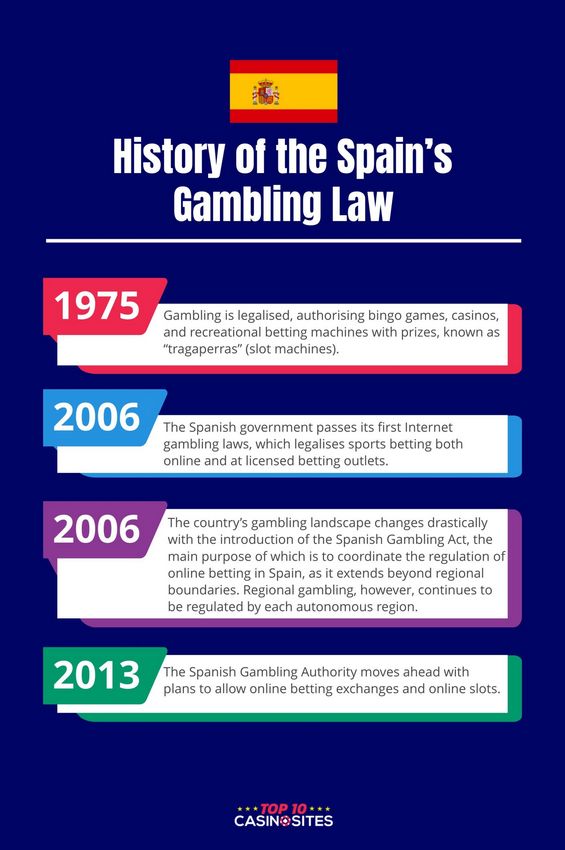 Los mejores bonos en casinos online de España